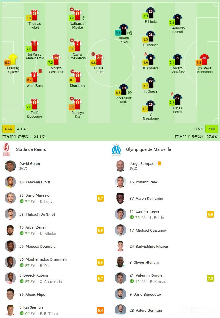 包含马赛-小胜兰斯，继续领跑积分榜的词条