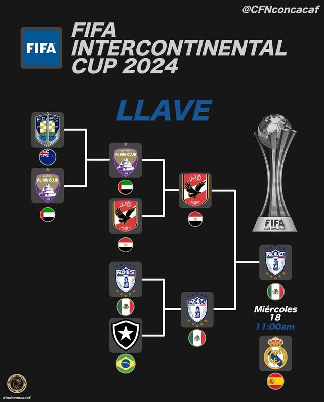 开云APP-世俱杯前瞻：马德里竞技与对手交锋看点的简单介绍