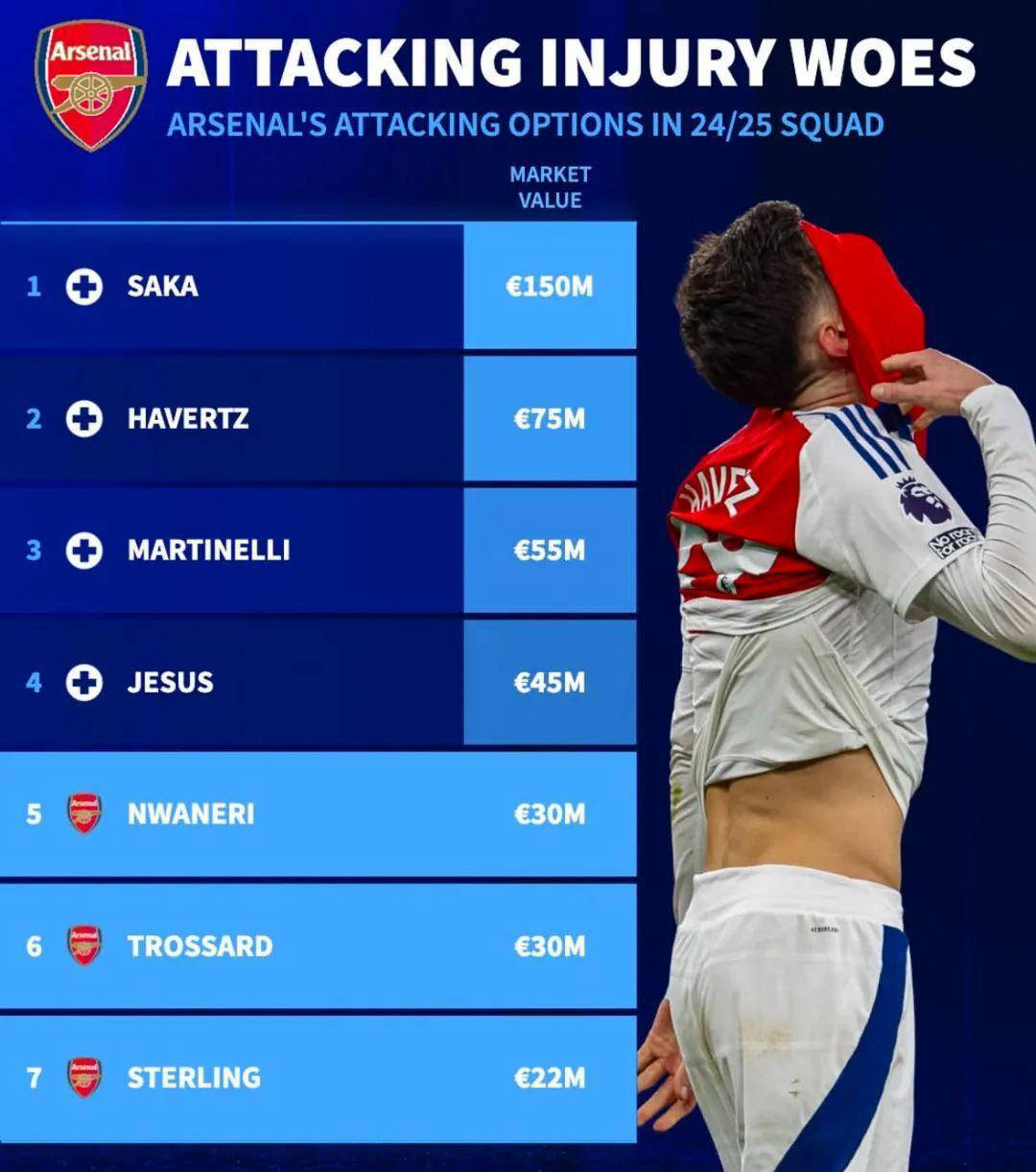 包含莱斯特城后卫受伤,英超冠军概率下降的词条 包含莱斯特城后卫受伤,英超冠军概率下降的词条