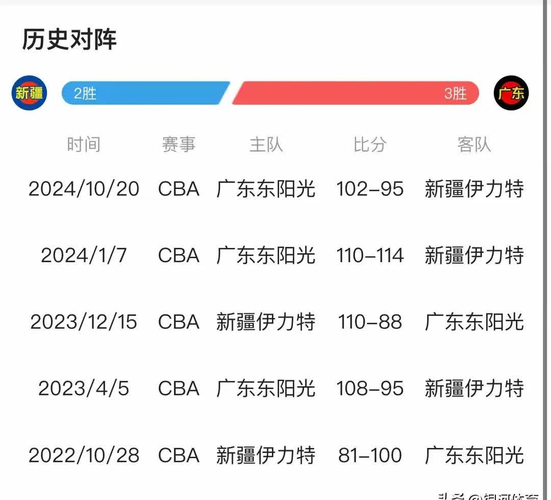 新疆主场大胜，助力队伍保持领先优势的简单介绍