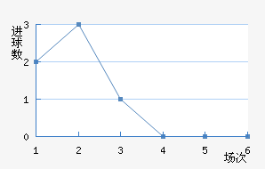 关于甘冈主场不敌南特，被逼成失利的信息
