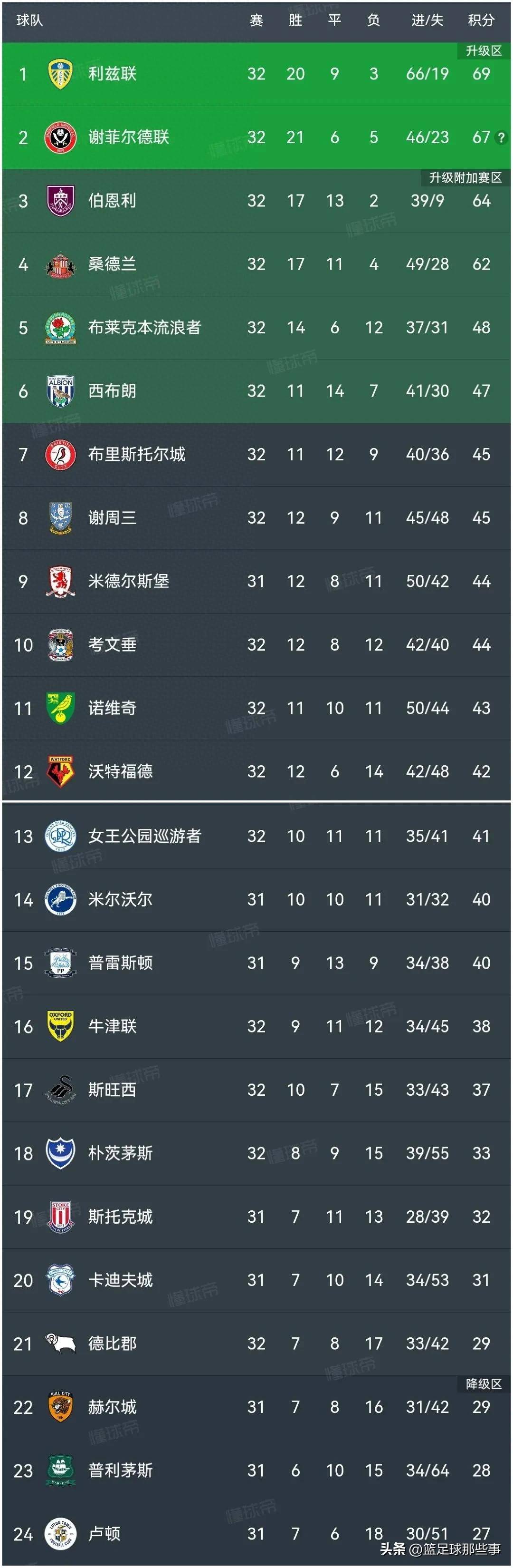 开云平台-包含南安普顿客场胜利，晋级积分榜的词条