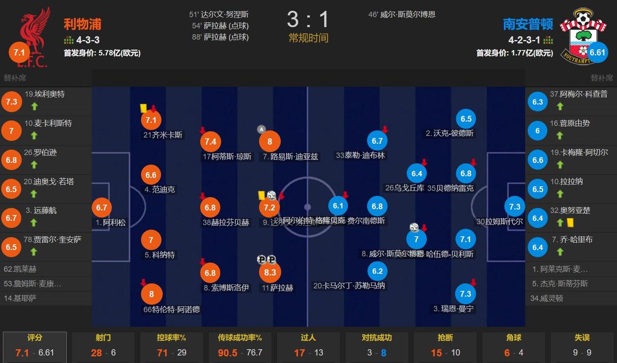 包含南安普顿客场胜利,晋级积分榜的词条 包含南安普顿客场胜利,晋级积分榜的词条