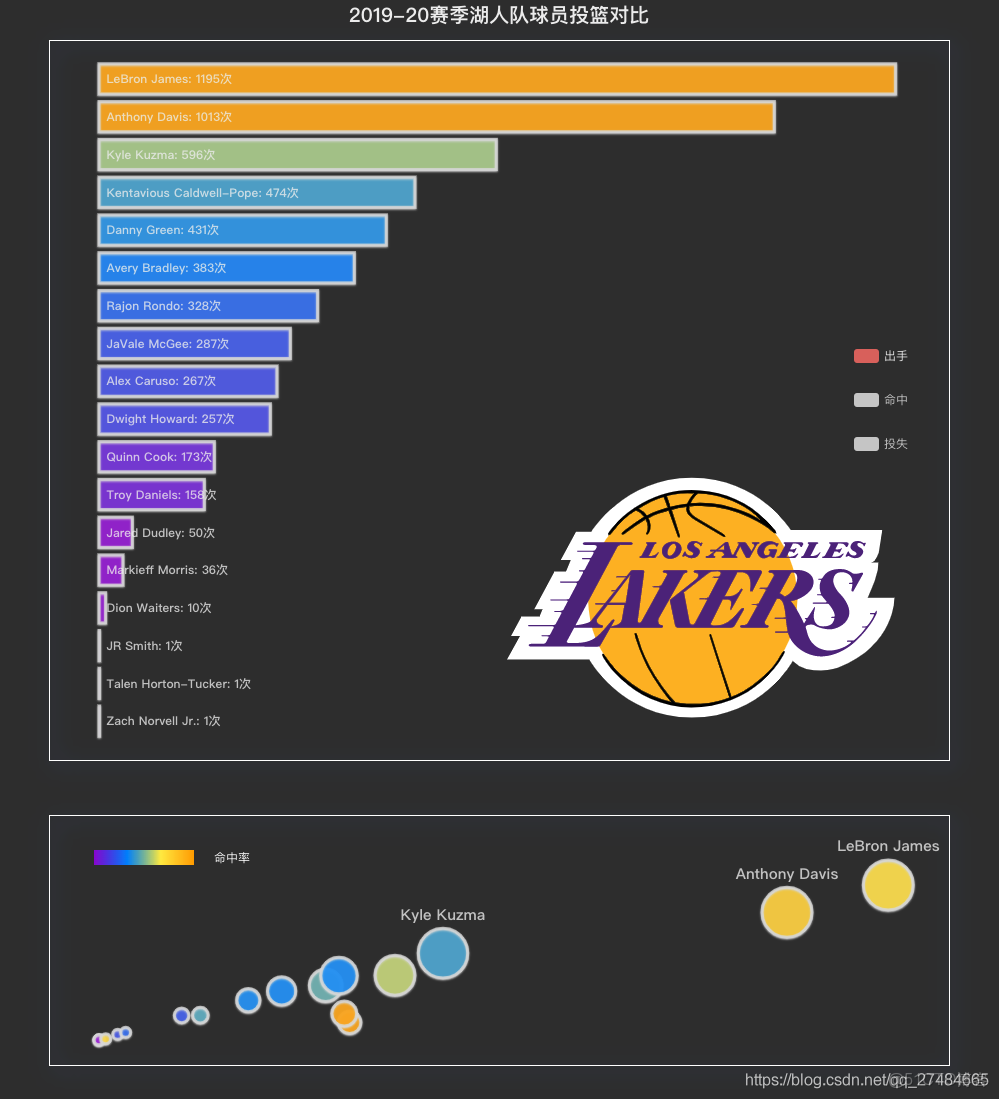 开云体育官方网站-关于德甲重磅对决：湖人迎战阿根廷，技术统计的信息