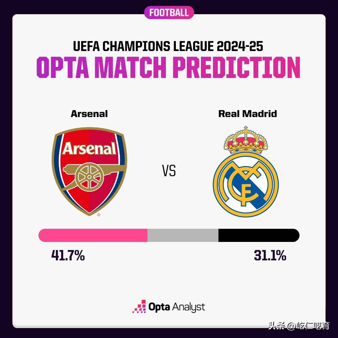 阿贾克斯客场逼平皇马,保持不败战绩的简单介绍 阿贾克斯客场逼平皇马,保持不败战绩的简单介绍