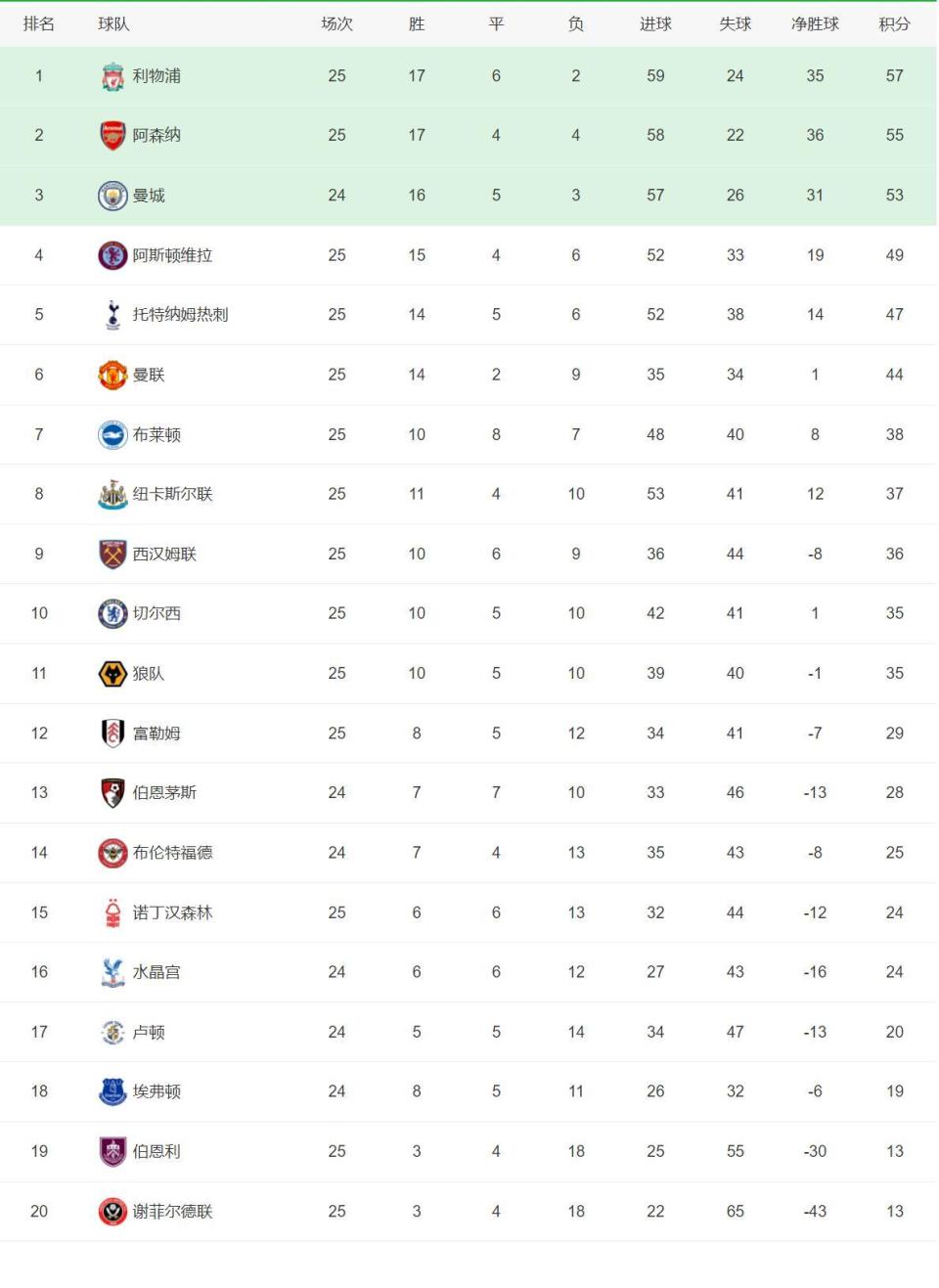 开云体育中国-包含德甲｜拜仁绝杀，数据统计的词条