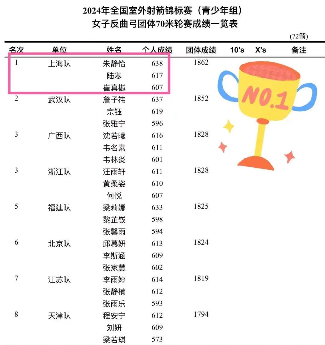 开云官网-射箭比赛成绩如何？选手状态如何保持？的简单介绍